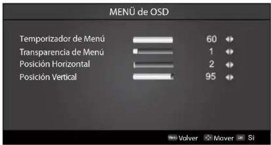 MENÜ de OSD Temporizador de Menü 60 Transparencia de Menü 1 Posición Horizontal 2 Posición Vertical 95 Valver Mover Si