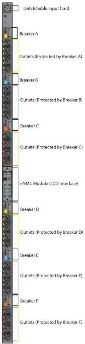 Detatchable Input Cord Breaker A Outlets (Protected by Breaker A) Breaker B Outlets (Protected by Breaker B) Breaker C Outlets (Protected by Breaker C) eNMC Module (LCD interface) Breaker D Outlets (Protected by Breaker D) Breaker E Outlets (Protected by Breaker E) Breaker F Outlets (Protected by Breaker F)