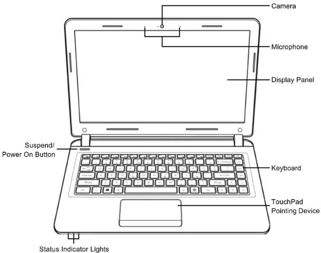 Camera Microphone Display Panel Suspend/ Power On Button Keyboard TouchPad Pointing Device Status Indicator Lights