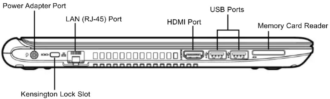 Power Adapter Port LAN (RJ-45) Port HDMI Port USB Ports Memory Card Reader Kensington Lock Slot