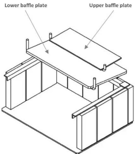 Lower baffle plate Upper baffle plate