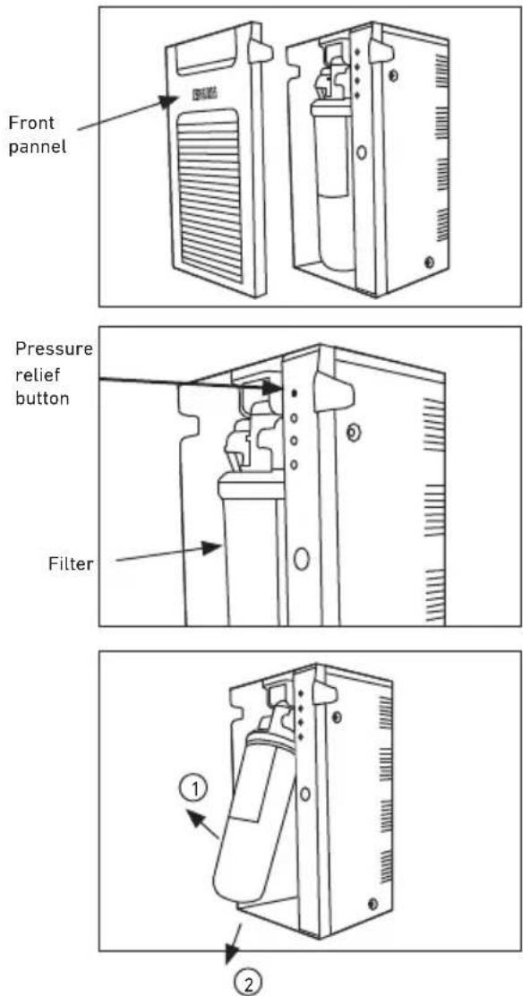 Front pannel Pressure relief button Filter ① ②