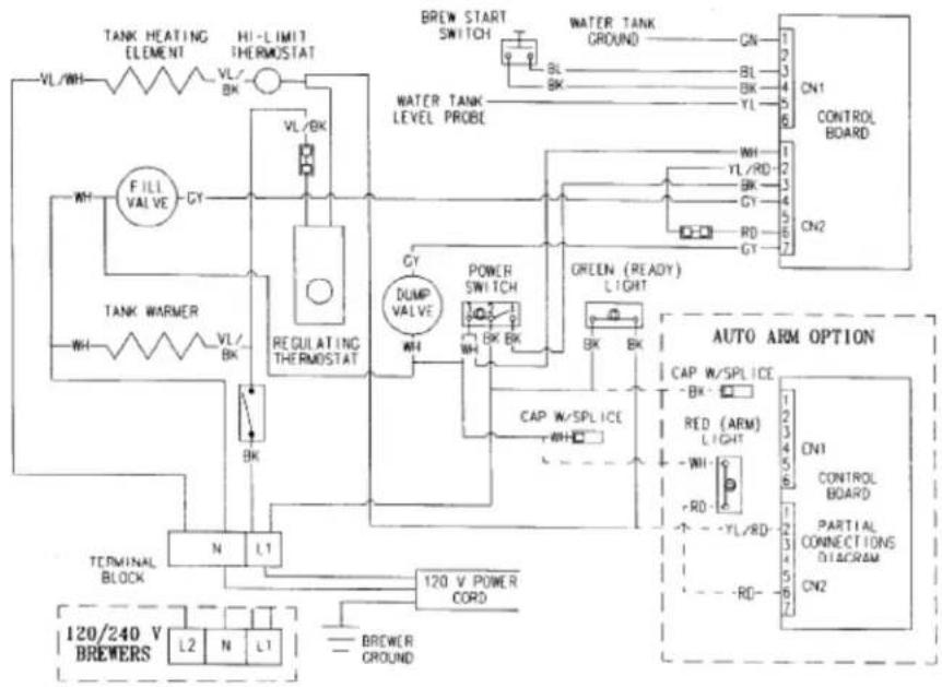 TANK HEATING ELEMENT HI-LIMIT THERMOSTAT WL/BK WL/BK FILL VALVE GY TANK WARMER WL/BK N L1 TERMINAL BLOCK 120/240 V BREWERS L2 N L1 BREWER CROUND BY DUMP VALVE GY POWER SWITCH WH BK BW GREEN (READY) LIGHT BK BK CAP W/SPLICE WH RD- 120 V POWER CORD BREW START SWITCH BL BK WATER TANK GROUND CN BL BK YL 1 2 3 4 5 6 7 YL/RD- 8 9 10 11 12 13 14 15 16 17 18 19 20 21 22 23 24 25 26 27 28 29 30 31 32 33 34 35 36 37 38 39 40 41 42 43 44 45 46 47 48 49 50 51 52 53 54 55 56 57 58 59 60 61 62 63 64 65 66 67 68 69 70 71 72 73 74 75 76 77 78 79 80 81 82 83 84 85 86 87 88 89 90 91 92 93 94 95 96 97 98 99 AUTO ARM OPTION