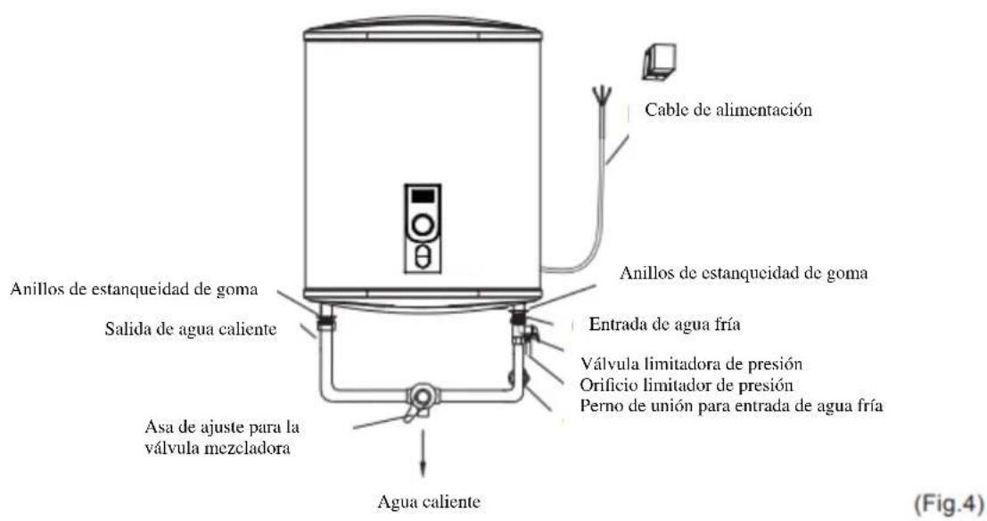 Cable de alimentación Anillos de estanqueidad de goma Salida de agua caliente Entrada de agua fría Válvula limitadora de presión Orificio limitador de presión Perno de unión para entrada de agua fría Asa de ajuste para la válvula mezcladora Agua caliente (Fig.4)