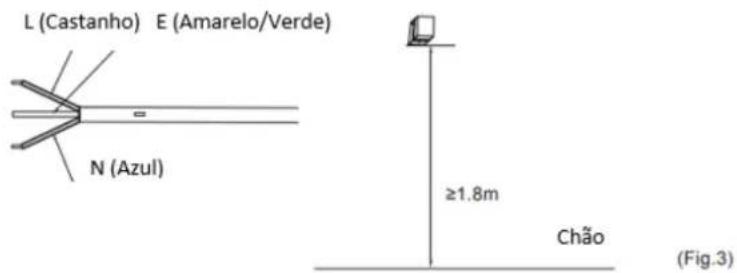 L (Castanho) E (Amarelo/Verde) N (Azul) ≥1.8m Chão (Fig.3)
