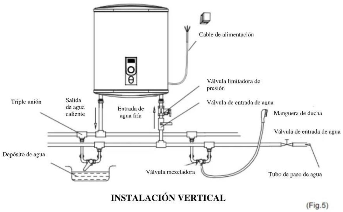 Cable de alimentación Válvula limitadora de presión Válvula de entrada de agua Triple unión Salida de agua caliente Entrada de agua fría Depósito de agua Válvula mezcladora Manguera de ducha Válvula de entrada de agua Tubo de paso de agua INSTALACIÓN VERTICAL (Fig.5)