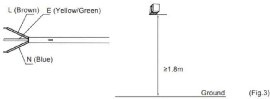 L (Brown) E (Yellow/Green) N (Blue) ≥1.8m Ground (Fig.3)