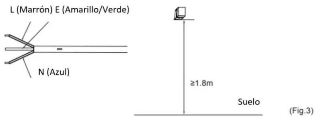 L (Marrón) E (Amarillo/Verde) N (Azul) ≥1.8m Suelo (Fig.3)
