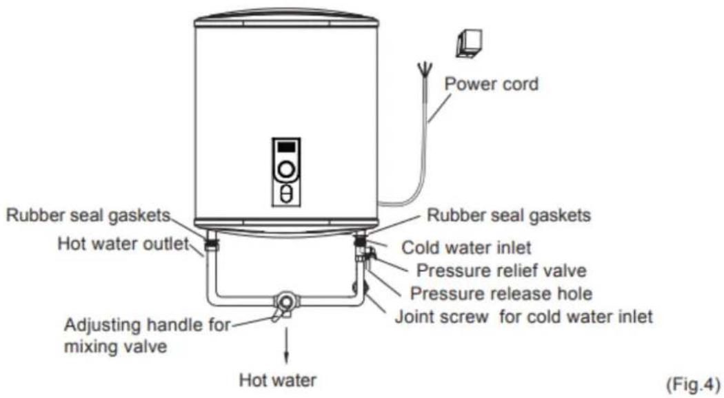 Power cord Rubber seal gaskets Hot water outlet Rubber seal gaskets Cold water inlet Pressure relief valve Pressure release hole Joint screw for cold water inlet Adjusting handle for mixing valve Hot water (Fig.4)