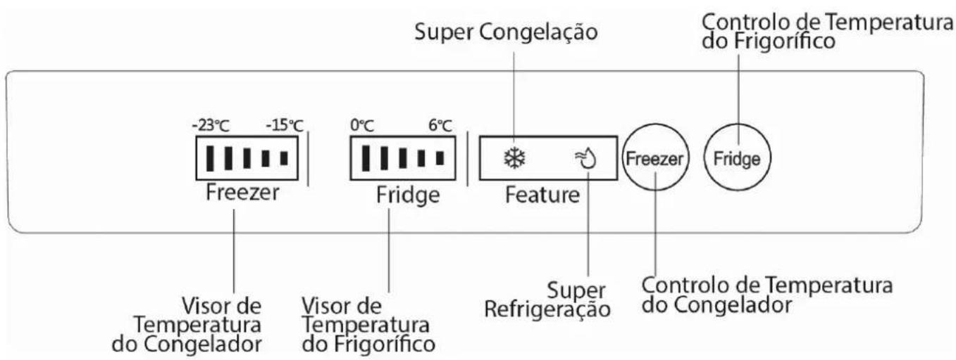 Super Congelação -23°C -15°C Freezer 0°C 6°C Fridge Feature Super Refrigeração Freezer Fridge Visor de Temperatura do Congelador Visor de Temperatura do Frigorífico Controlo de Temperatura do Frigorífico Controlo de Temperatura do Congelador