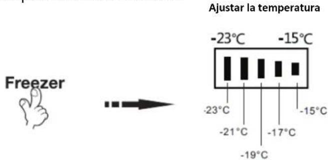 Ajustar la temperatura Freezer -23°C -15°C -23°C -15°C -21°C -17°C -19°C