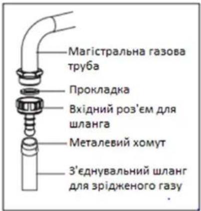 Магістральна газова труба Прокладка Вхідний роз'єм для шланга Металевий хомут З'єднувальний шланг для зрідженого газу