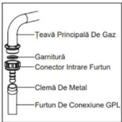 Teavă Principală De Gaz Garnitură Conector Intrare Furtun Clemă De Metal Furtun De Conexiune GPL
