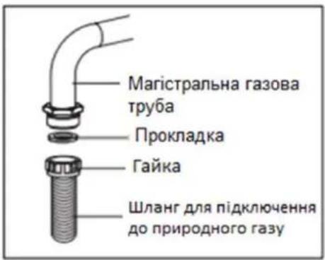 Магістральна газова труба Прокладка Гайка Шланг для підключення до природного газу