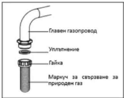 Главен газопровод Уплътнение Гайка Маркуч за свързване за природен газ