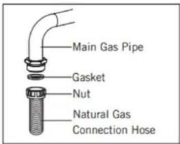Main Gas Pipe Gasket Nut Natural Gas Connection Hose