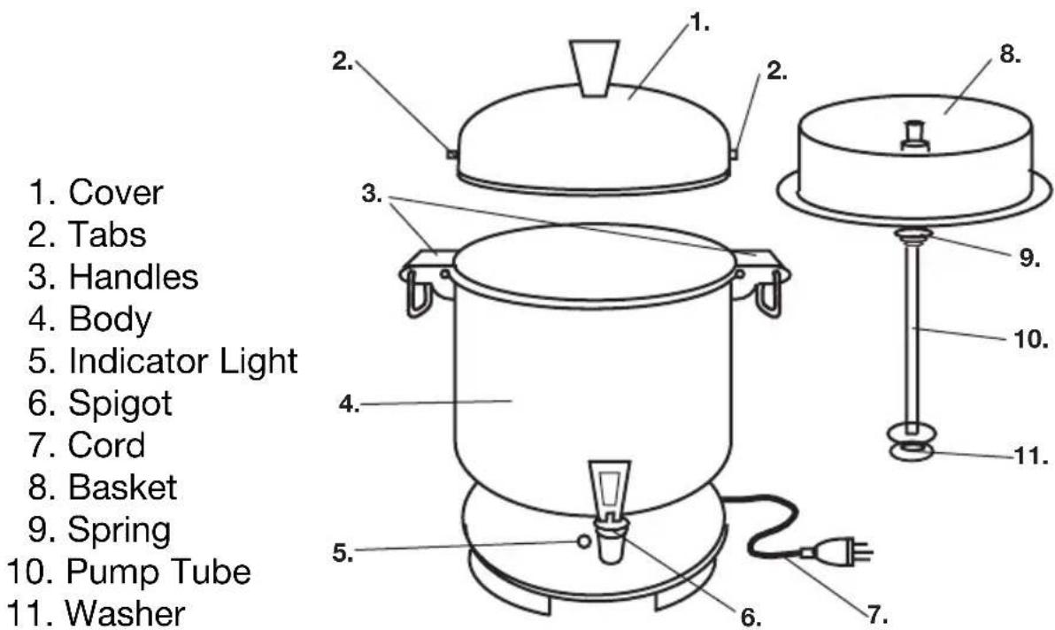 Farberware FSU255 - USING THE FARBERWARE® AUTOMATIC STAINLESS STEEL COFFEE URN - 1