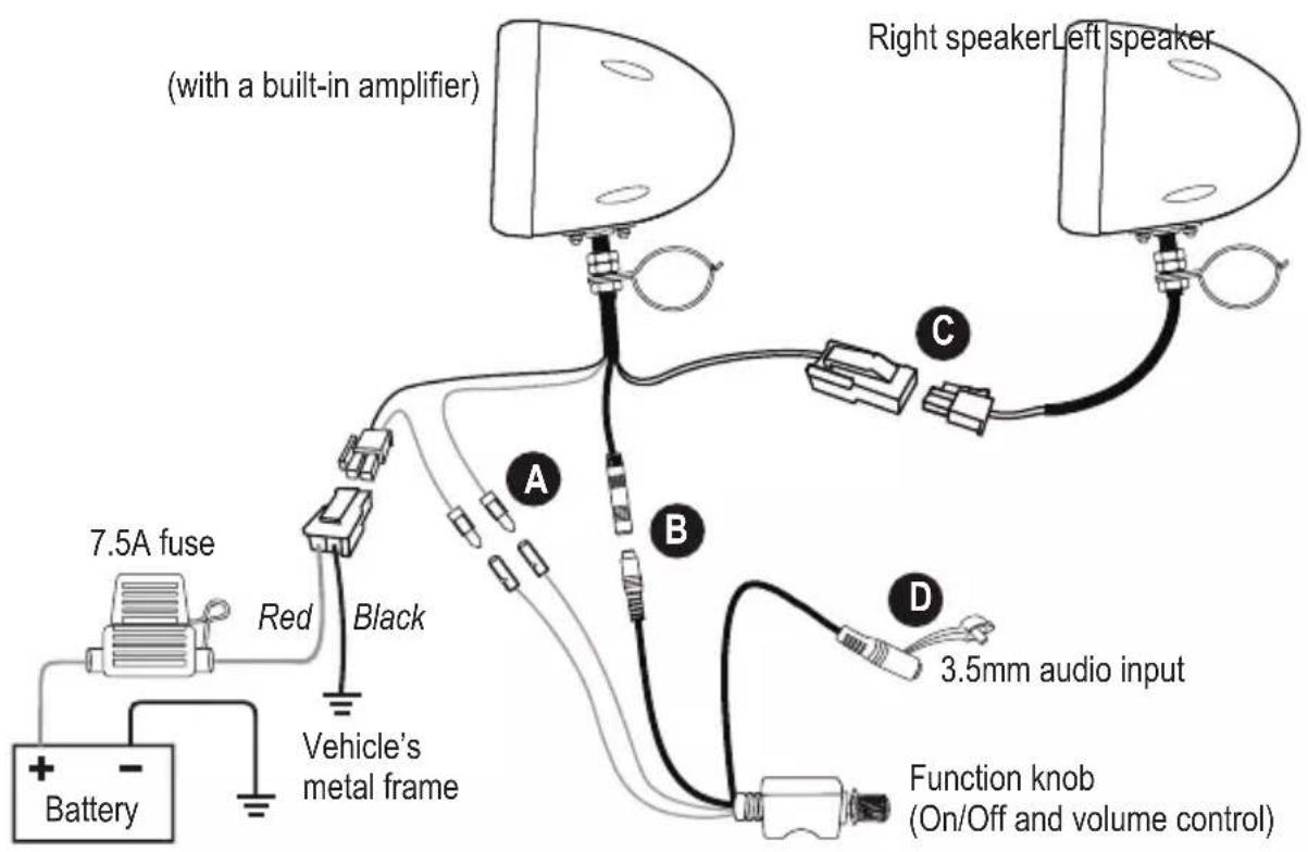 (with a built-in amplifier) 7.5A fuse Red Black Vehicle's metal frame Battery Right speaker Left speaker A B C D 3.5mm audio input Function knob (On/Off and volume control)