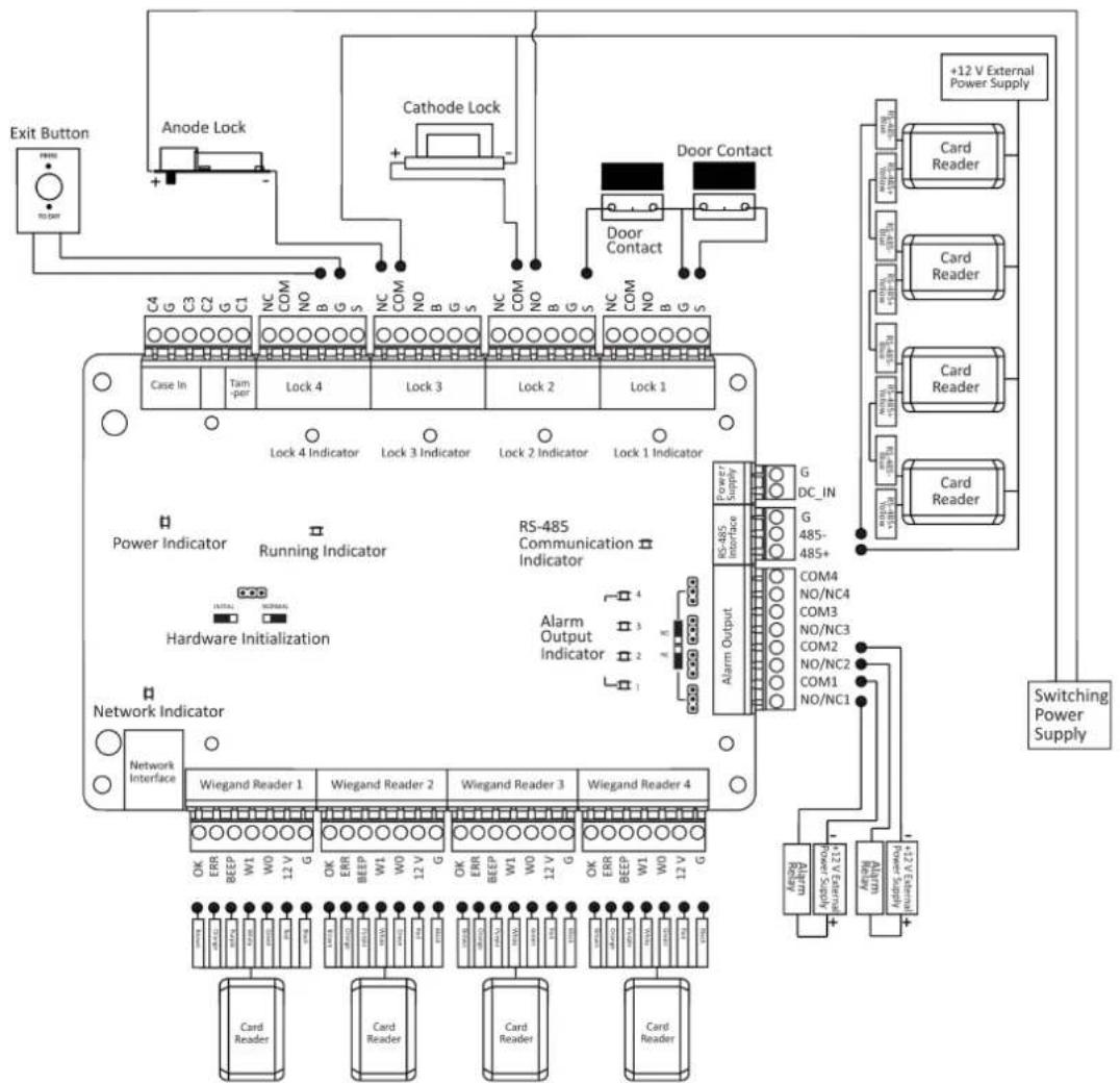 Hikvision DS-K2811 - Main Board Wiring - 1