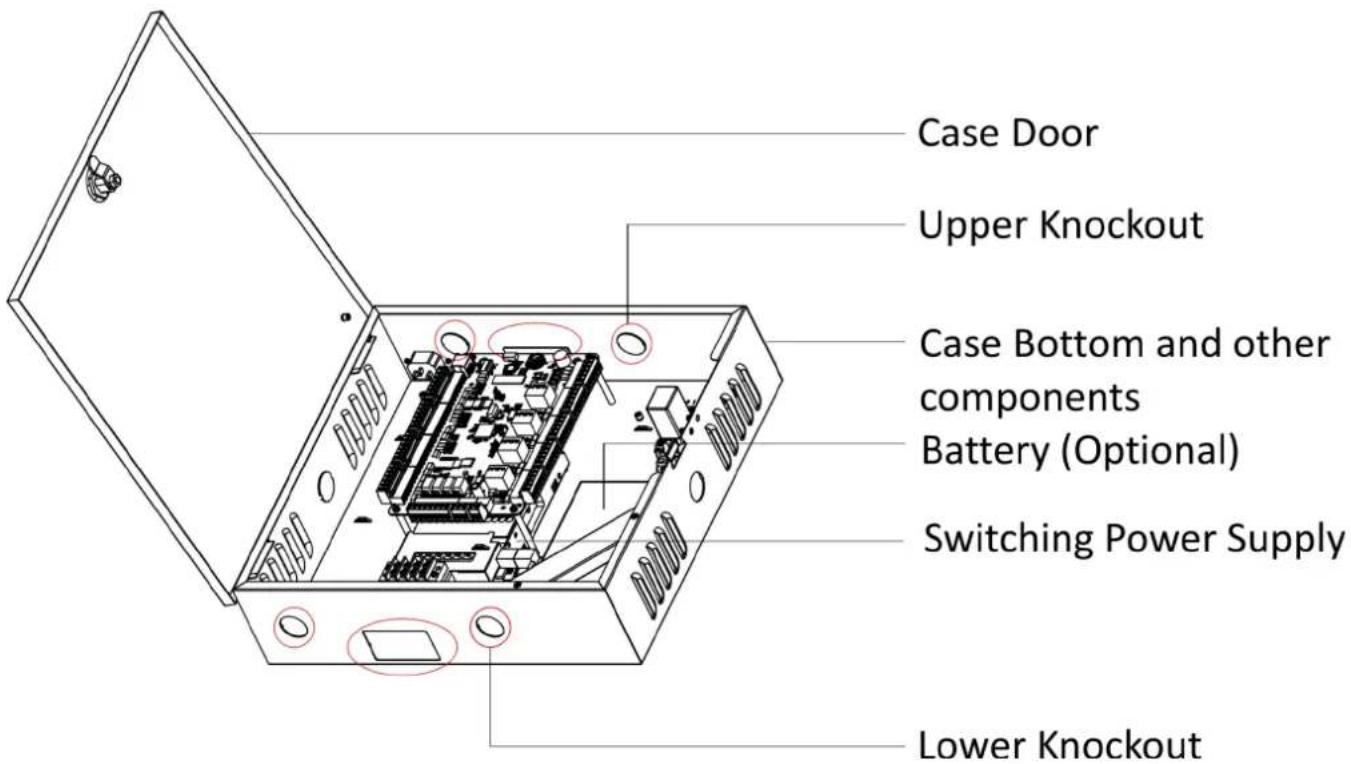 Case Door Upper Knockout Case Bottom and other components Battery (Optional) Switching Power Supply Lower Knockout