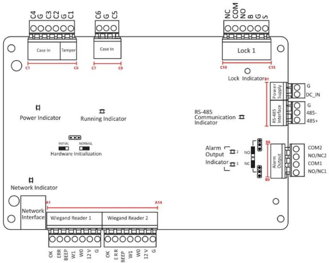 C4 G C3 C2 G C1 Case In Tamper C6 G C5 Case In C7 C9 NC COM NO B G S Lock 1 C10 C15 Lock IndicatorB1 Power Indicator Running Indicator RS-485 Communication Indicator POWER Supply G DC_IN RS-485 Interface G 485- 485+ INITIAL NORMAL Hardware Initialization Alarm Output 2 NO Indicator 1 NC B6 Alarm Output COM2 NO/NC2 COM1 NO/NC1 Network Indicator A1 A14 Network Interface Wiegand Reader 1 Wiegand Reader 2 OK ERR BEEP W1 W0 12 V G OK ERR BEEP W1 W0 12 V G
