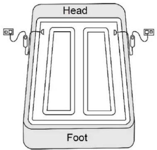 Head Foot