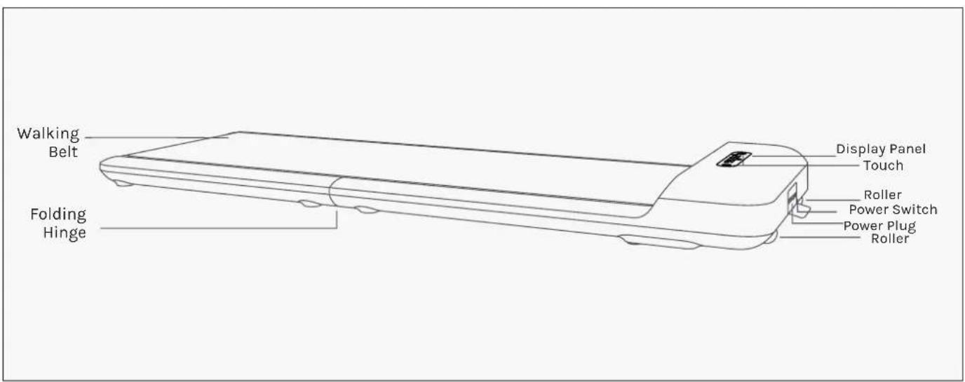 LifeSpan WalkingPad M2 - FUNCTION DIAGRAM - 1