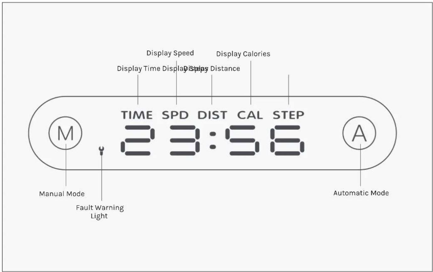 LifeSpan WalkingPad M2 - FUNCTION DIAGRAM - 2