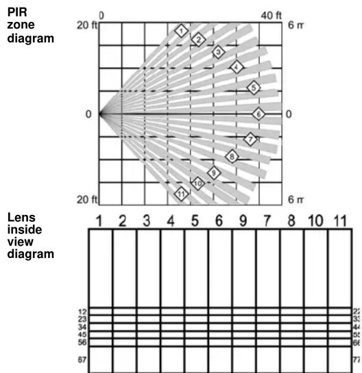 Inovonics EN1262 - Set Zones - 1