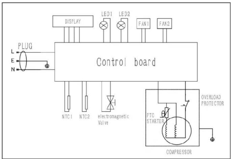 DISPLAY LED1 LED2 FAN1 FAN2 L PLUG Control board NTC1 NTC2 electromagnetic Valve PTC STARTER OVERLOAD PROTECTOR COMPRESSOR