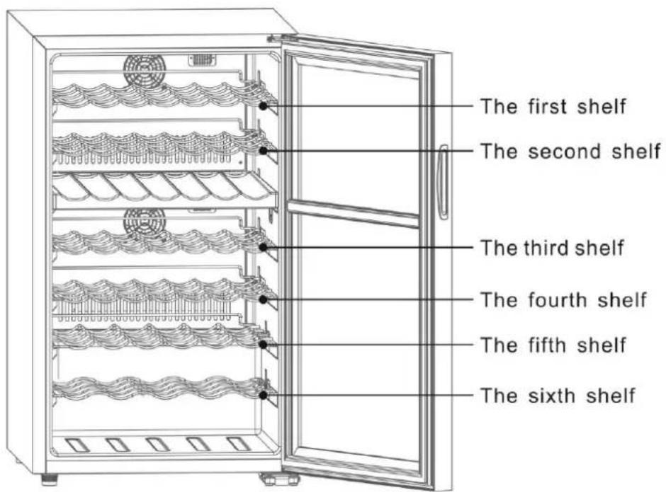 The first shelf The second shelf The third shelf The fourth shelf The fifth shelf The sixth shelf