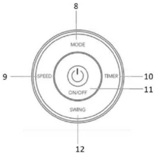 MODE SPEED ON/OFF SWING 12 11 10 9 8