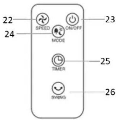 22 24 SPEED ON/OFF MODE 23 25 26