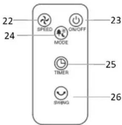 22 24 SPEED ON/OFF MODE 23 25 26