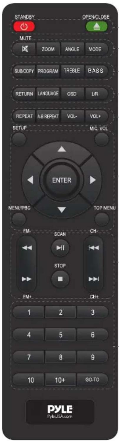 STANDSY OPEN/CLOSE MUTE ZOOM ANGLE MODE SUB/COPY PROGRAM TREBLE BASS RETURN LANGUAGE OSD L/R REPEAT A-B REPEAT VOL- VOL+ SETUP MIC VOL ENTER MENU/PBC TOP MENU FM- SCAN CH- STOP FM+ CH+ 1 2 3 4 5 6 7 8 9 10 10+ GO-TO PYLE Pyle USA.com