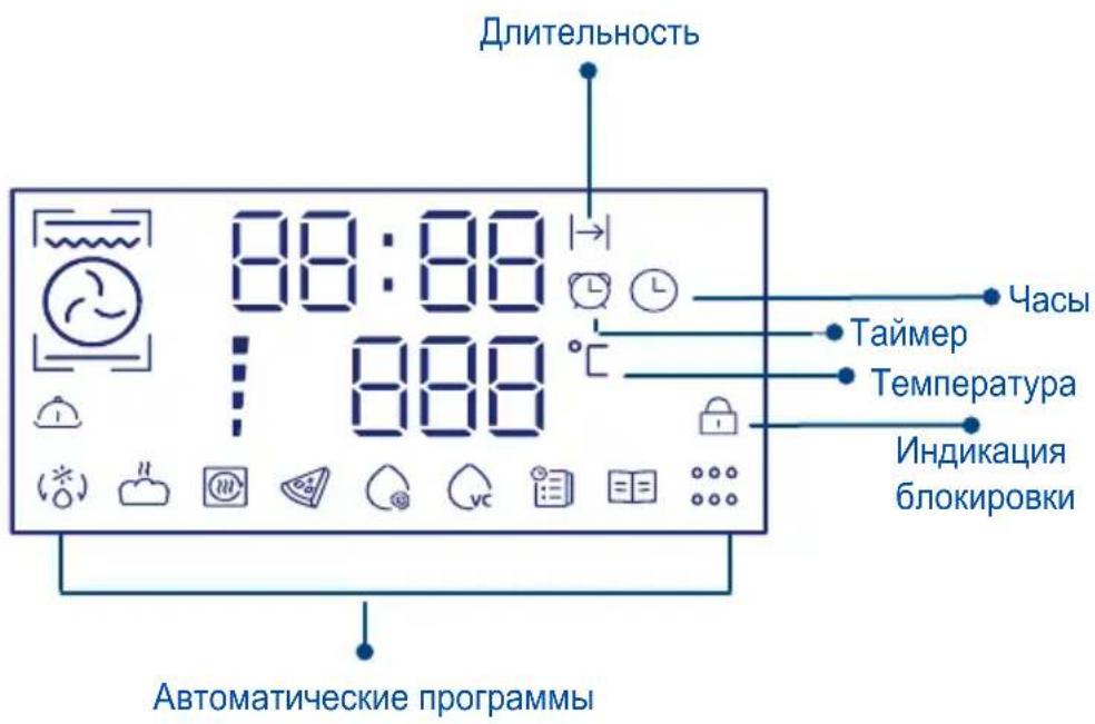 Длительность 88:88 : 888 Часы Таймер Температура Индикация блокировки Автоматические программы