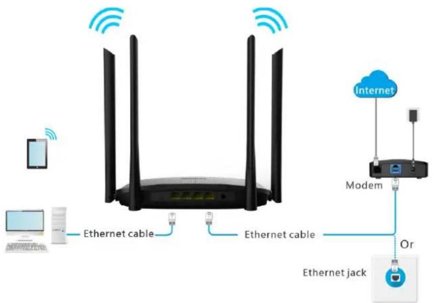 Internet Modem Or Ethernet jack Ethernet cable Ethernet cable