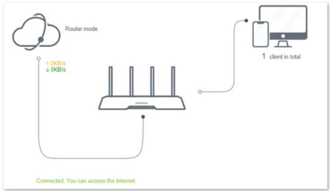 Hikvision AC1200 - Procedures: - 1