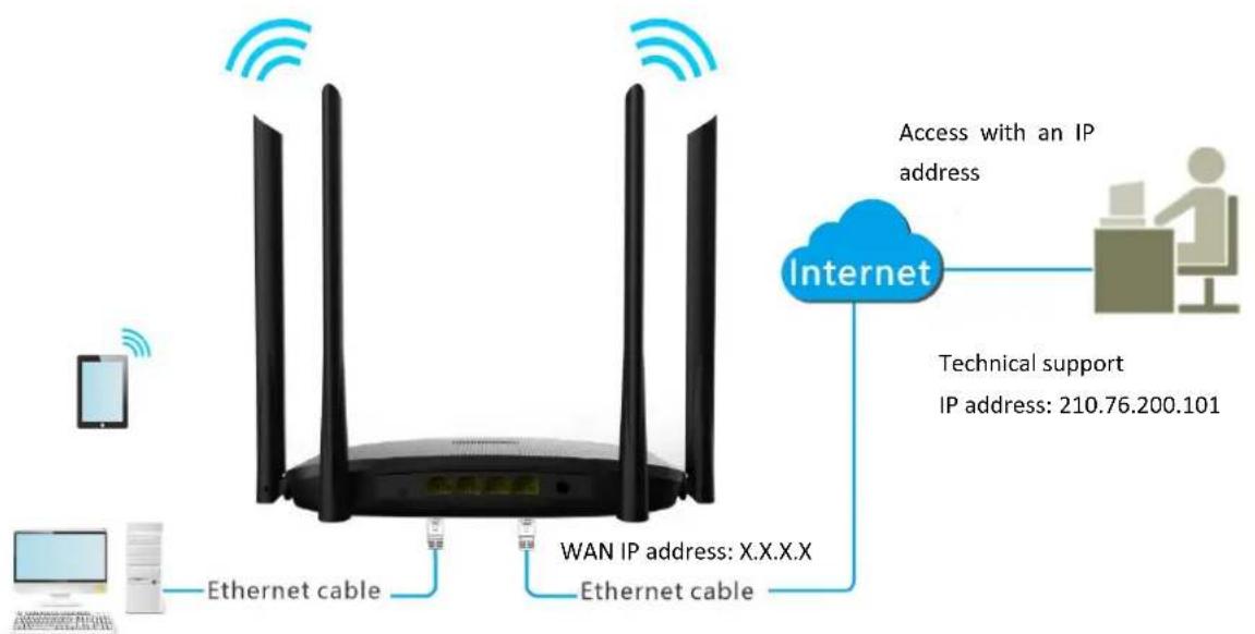 Hikvision AC1200 - Internet users access the web UI - 1