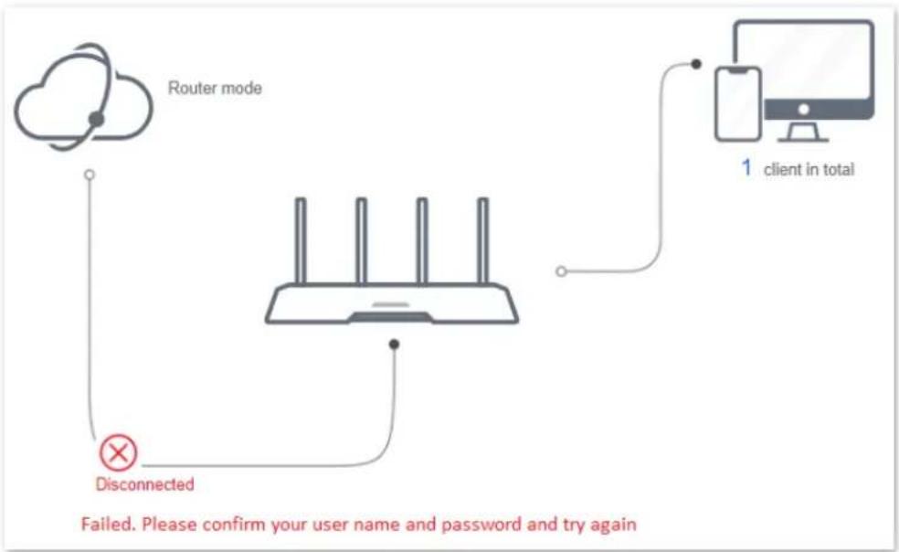 Hikvision AC1200 - Procedures: - 3