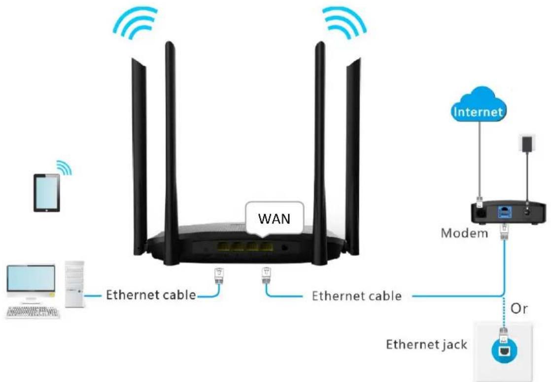 Hikvision AC1200 - Set up a PPPoE connection - 1