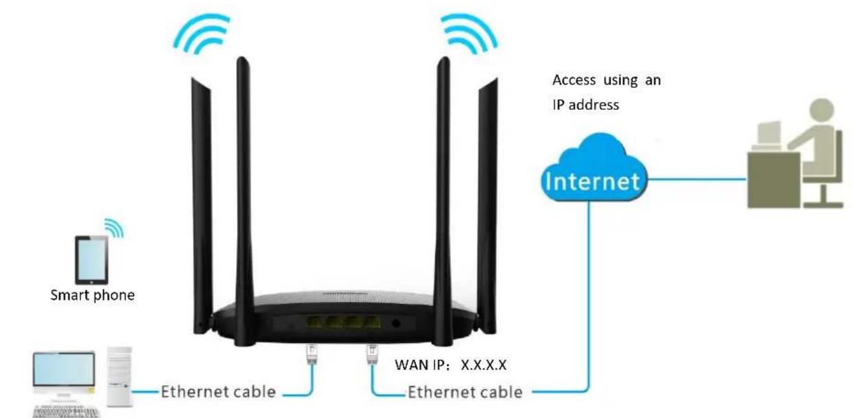 Hikvision AC1200 - i Note - 1