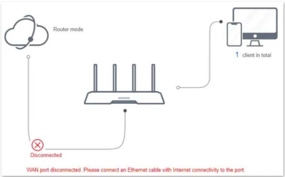 Hikvision AC1200 - Procedures: - 2