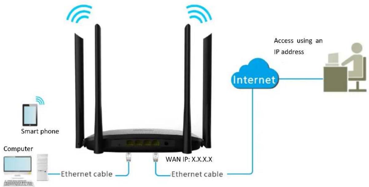 Hikvision AC1200 - Note - 1