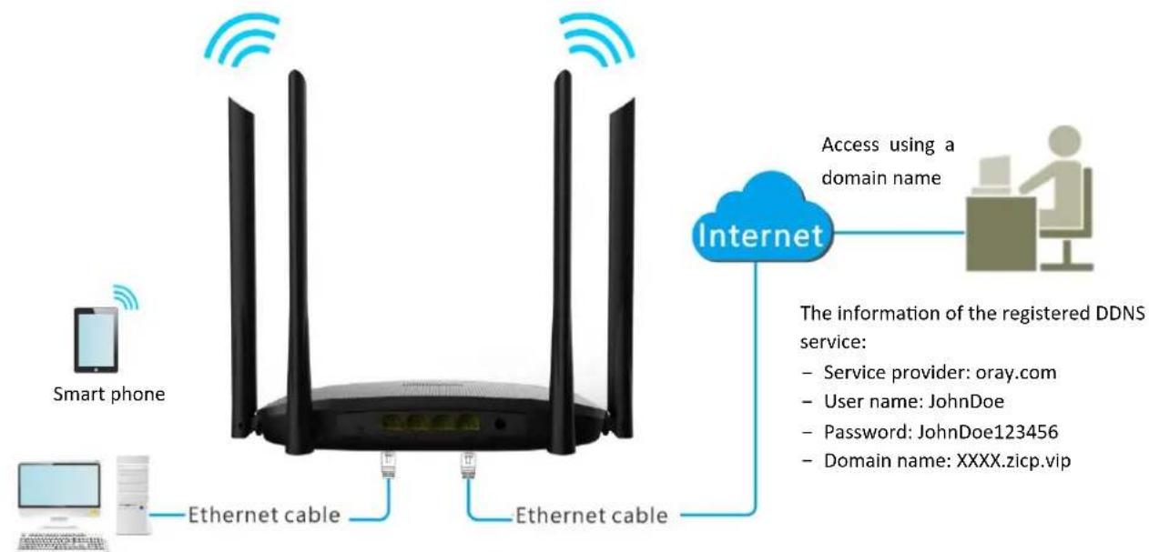 Hikvision AC1200 - Note - 1
