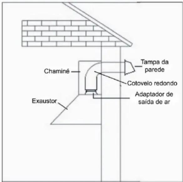 Chaminé Exaustor Tampa da parede Cotovelo redondo Adaptador de saída de ar