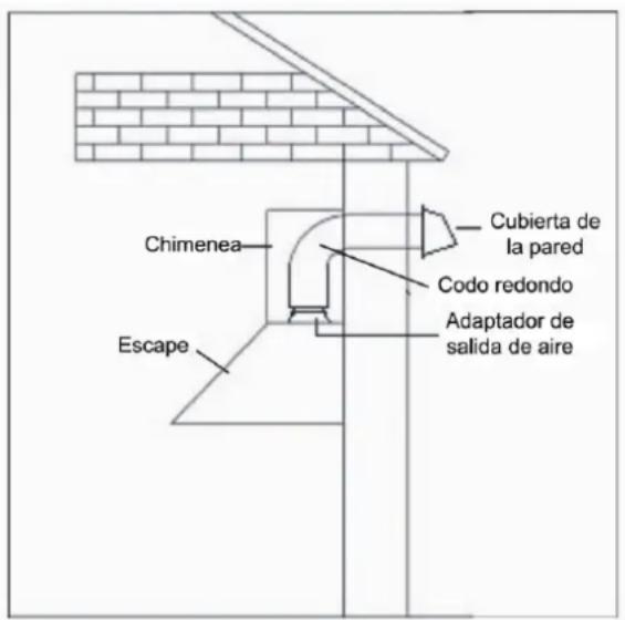 Chimenea Escape Cubierta de la pared Codo redondo Adaptador de salida de aire