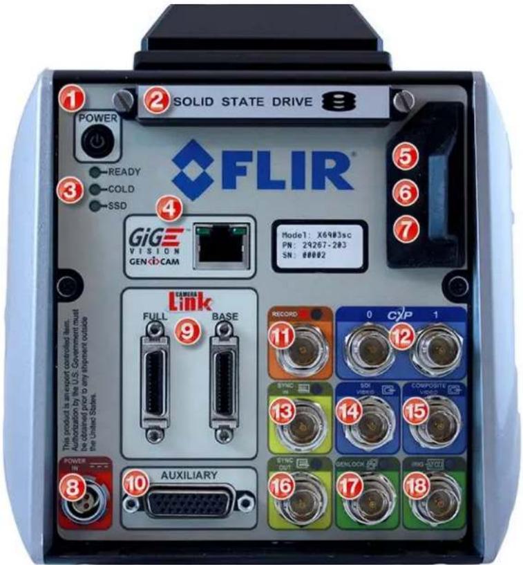 SOLID STATE DRIVE FLIR® POWER READY COLD SSD GiGE VISION GEN&CAM Model1: X6903sc PN: 29267-203 SN: 00002 GAWERS Link FULL BASE 11 RECORD 0 CXP 1 12 SYNC 14 COMPOSITE UNICIP 13 15 16 SYNC OUT GENLOCK 17 IRIG AUTO 18 AUXILIARY
