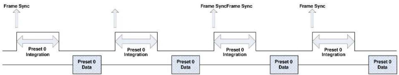 FLIR X6800sc - Single Preset Mode - 2