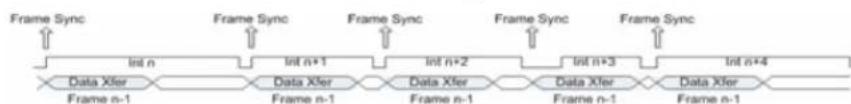 FLIR X8500sc - Optimized Superframing - 1